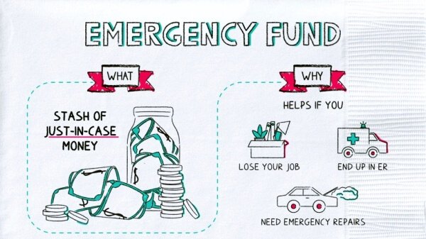 Building An Emergency Fund