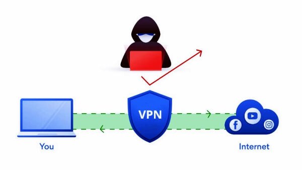 How To Use A VPN For Secure Online Browsing